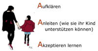 Eltern helfen